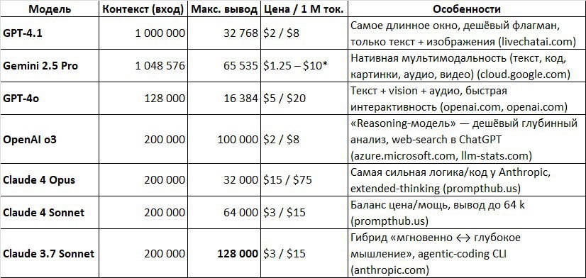 Изображение к посту