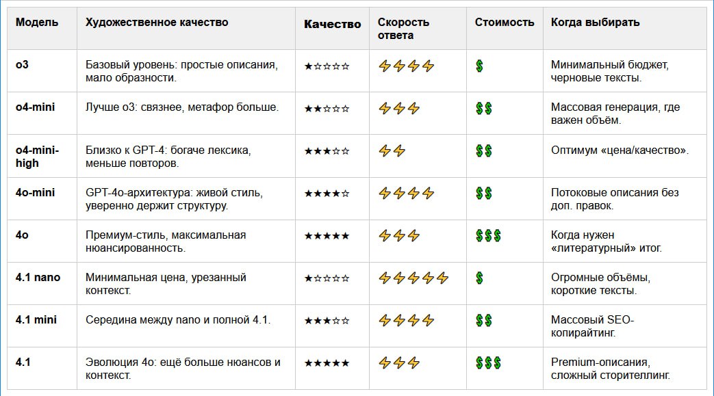Изображение к посту